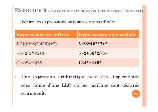 125
1. Ecrire les expressions suivantes en postfixée:
2. Une expression arithmétique peut être implémentée
sous forme d’une LLC où les maillons sont déclarés
comme suit:
Expressions en infixée Expressions en postfixée
5 *(((9+8)*(4*6))+7) 5 98*46**7+*
~3+2-5*6/2+3 3~2+56*2/-3+
(1+3*4+2)*5 134*+2+5*
EXERCICE 9 (EVALUATION D’EXPRESSION ARITHMÉTIQUE POSTFIXÉE)
 