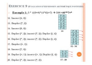 131
12. Inserer ([4, 0])
13. Empiler ([*, 2])
14. Inserer ([6, 0])
15. Depiler ([*, 2]); inserer ([*, 2]); Depiler ([(, 4])
16. Depiler ([*, 2]); inserer ([*, 2]); Depiler ([(, 4])
17. Empiler ([+, 1]);
18. Inserer ([7, 0])
19. Depiler ([+, 1]); inserer ([+, 1]); Depiler ([(, 4])
20. Depiler ([*, 2]); inserer ([*, 2]);
13
[*, 2]
[(, 4]
[(, 4]
[*, 2]
[(, 4]
[*, 2]
[(, 4]
15 - 16
[*, 2]
[(, 4]
[*, 2]
[(, 4]
[*, 2]
Exemple 1: 5 * (((9+8)*(4*6))+7) 598+46**7+*
17 - 20
[*, 2]
[(, 4]
[+, 1]
EXERCICE 9 (EVALUATION D’EXPRESSION ARITHMÉTIQUE POSTFIXÉE)
 