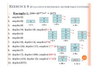 139
1. empiler(5)
2. empiler(9)
3. empiler(8)
4. depiler (8); depiler (9); empiler(9 + 8)
5. empiler(4)
6. empiler(6)
7. depiler (6); depiler (4); empiler(4*6)
8. depiler (24); depiler (17); empiler( 17 * 24 )
9. empiler(7)
10. depiler (7); depiler (408); empiler(408+7)
11. depiler (415); depiler (5); empiler( 5*415)
12. depiler(2075)
5
415
« 10 »
2075
« 11 »
5
408
7
« 9 »
5
408
« 8 »
5
17
4
« 5 »
5
17
4
6
« 6 »
5
17
24
« 7 »
5
« 1 »
5
9
« 2 »
5
9
8
« 3 »
5
17
« 4 »
Exemple 1: 598+46**7+* = 2075
EXERCICE 9 (EVALUATION D’EXPRESSION ARITHMÉTIQUE POSTFIXÉE)
 