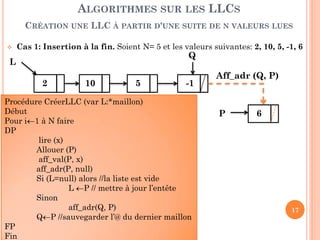 17
Soient la liste suivante:
La liste imprimée est 2, 10, 5, -1 et 6
ALGORITHMES SUR LES LLCS
IMPRESSION
2 10 5 -1 6
L
Procédure ImprimerLLC (L:*maillon)
Début
P L;
Tant que (P≠nil) faire // la liste n’est pas vide
DTQ
écrire (valeur (P))
P ←suivant (P)
FTQ
Fin
 