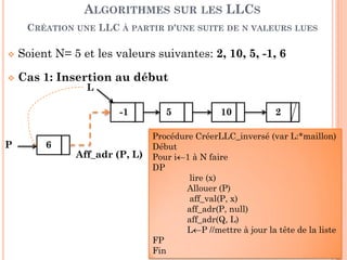 18
Soient la liste suivante:
La longueur de cette liste = 5
ALGORITHMES SUR LES LLCS
LONGUEUR
2 10 5 -1 6
L
Fonction LongLLC (L:*maillon): entier
Début
P L; Cpt 0;
Tant que (P≠nil) faire // la liste n’est pas vide
DTQ
Cpt ++
P ←suivant (P)
FTQ
Retourner (Cpt)
Fin
 