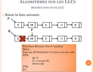 20
Rechercher le maillon qui se trouve à la position k = 4
Si k= 6, le maillon n’existe même pas (P = nil)
ALGORITHMES SUR LES LLCS
RECHERCHE
2 10 5 -1 6L
Fonction RechLLC_pos(L: *maillon, K: entier positif): *maillon
Debut
P ←L; i ←1
Tant que (i<K) et (P≠nil) faire //accéder au K ème maillon
DTQ
i++; P ←suivant (P);
FTQ
Retourner (P);
Fin
P
 