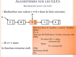 23
Cas 2: Insertion à la fin.
ALGORITHMES SUR LES LLCS
INSERTION
2 10 5 -1 6
L Q P
aff_suiv (Q,
P)
Procédure InsererLLC_Fin (L:*maillon, v:entier)
Début
Allouer (P); aff_val(P, v); aff_suiv(P, nil)
Si (L=nil) alors //la liste est vide
L ←P // mettre à jour l’entête
Sinon
Dsinon
Q ←L
Tant que (suivant (Q)≠nil) faire // accéder au dernier maillon
Q ←suivant (Q)
aff_suiv (Q, P)
Fsinon
Fin
 