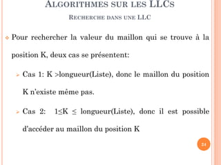 24
Cas 3: Insertion à une position donné « k ».
Si k = 1 alors insérer le maillon au début
Sinon, accéder d’abord au maillon de position « k -1 »,
ensuite refaire le chaînage comme suit;
ALGORITHMES SUR LES LLCS
INSERTION
2 10 5 -1
6
L Q
P
(1) aff_suiv (P, suivant (Q))
k
(2) aff_suiv (Q,
P)
 