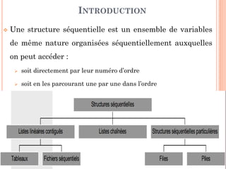 3
Une structure séquentielle est un ensemble de variables
de même nature organisées séquentiellement auxquelles
on peut accéder :
soit directement par leur numéro d’ordre
soit en les parcourant une par une dans l’ordre
INTRODUCTION
Structures séquentielles
Listes linéaires
contigües
Tableaux
Fichiers séquentiels
Listes chaînées
Structures séquentielles
particulières
Files
Piles
 