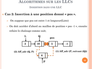 30
Exemple 1: Suppression v = 5
Exemple 2 : Suppression v = 2
ALGORITHMES SUR LES LLCS
SUPPRESSION
2 10 5 -1 6
L
2 10 5 -1 6
PL
2 10 5 -1
L Q P
6
Q
 