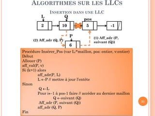 31
ALGORITHMES SUR LES LLCS
SUPPRESSION
Procédure SupprimerLLC (L:*maillon, v:entier)
Début
P←L; Q nil
TQ ((P ≠ nil) et (valeur (P) ≠ v) )
Q←P; P ←suivant (P)
FTQ
Si (P ≠ nil) alors
Si Q = nil alors
L ← suivant (P);
Sinon
aff_suiv(Q,suivant (P));
libérer (P)
Fin
/* rechercher le premier
maillon contenant v*/
/* Suppression du premier maillon */
 