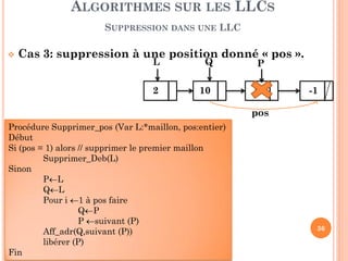 36
Liste circulaire est une LLC où le dernier maillon
pointe le premier, formant ainsi un cercle.
La tête de la liste est l'adresse de n'importe quel maillon.
Le même modèle des LLC est utilisé pour écrire des
algorithmes sur ce type de listes: MLLCcir = MLLC
LISTES PARTICULIÈRES
LISTE CIRCULAIRE
…….V1 @1 V2 @2 V3 @3 Vn @n
Tête
 