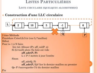 39
Insertion dans une LLC circulaire
LISTES PARTICULIÈRES
LISTE CIRCULAIRE (QUELQUES ALGORITHMES)
2 10 5 -1
6
L
Procédure InsererLLCcir (L:*maillon, v:entier)
Début
Allouer (P)
aff_val(P, v)
Si (L=nil) alors //la liste est vide
aff_suiv(P, P)
L ←P // mettre à jour l’entête
Sinon
aff_suiv(P , suivant (L))
aff_suiv (L, P)
Fin
P
Q
 