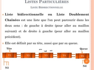 Le modèle des LLC bidirectionnelles est donc étendu par les
opérations suivantes :
MLLCbd = MLLC + { Init, Aff_prec, Précédent }
LISTES PARTICULIÈRES
LISTE BIDIRECTIONNELLE
47
Fonction Rôle
Init (L) Initialiser la tête et la queue à Nil
Précédent(P) Accéder au champ « prec » du maillon d'adresse P.
Aff_prec(P, Q)
Modifier le champ « prec » du maillon d'adresse P en lui affectant
le pointeur Q.
val suivprec
 