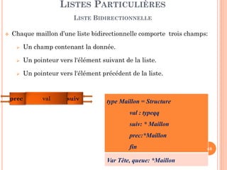 48
Impression d’une LLC Bidirectionnelle
LISTES PARTICULIÈRES
LISTE BIDIRECTIONNELLE (QUELQUES ALGORITHMES)
Tete
2 5 -1 6
Queue
Procédure ImprimerLLCbd (Var L: ListeBD)
Début
T L.Tete
Tant que (T≠nil) faire // la liste n’est pas vide
écrire (valeur (T))
T ←suivant (T)
Fin
La liste imprimée est 2, 5, -1, 6
Procédure ImprimerLLCbd_inverse(Var L: ListeBD
Début
Q L.Queue
Tant que (Q≠nil) faire // la liste n’est pas vide
écrire (valeur (Q))
Q ←precedent (Q)
Fin
La liste imprimée est 6, -1, 5, 2
 