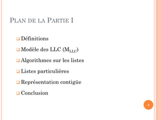 PLAN DE LA PARTIE I
Définitions
Modèle des LLC (MLLC)
Algorithmes sur les listes
Listes particulières
Représentation contigüe
Conclusion
5
 