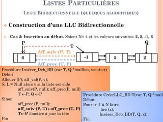 51
Insertion au début de la liste
LISTES PARTICULIÈRES
LISTE BIDIRECTIONNELLE (QUELQUES ALGORITHMES)
Aff_suiv (P, Tete)
Tete
Queue
-1 5 26
P
Aff_prec (Tete, P)
Procédure InsererLLCbd_Deb (Var L: ListeBD, v:entier)
Début
Allouer (P); aff_val(P, v);
Si L.Tete = nil alors // si la liste est vide
aff_suiv(P, nil); aff_prec(P, nil)
L.Tete ←P; L.Queue ←P
Sinon
aff_prec (P, nil);
aff_suiv (P, L.Tete) ; aff_prec (L.Tete, P)
L.Tete←←←←P //mettre à jour la tête
Fin
 