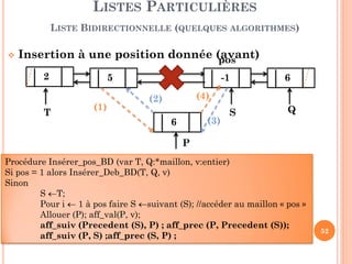 52
Insertion à la fin de la liste.
LISTES PARTICULIÈRES
LISTE BIDIRECTIONNELLE (QUELQUES ALGORITHMES)
Procédure InsererLLCbd_Fin (Var L: ListeBD, v:entier)
Début
Allouer (P); aff_val(P, v);
Si L.Queue = nil //la liste est vide
aff_suiv(P, nil); aff_prec(P, nil)
L.Tete ←P; L.Queue ←P
Sinon
aff_suiv(P, nil)
aff_suiv (L.Queue, P); aff_prec (P, L.Queue)
L.Queue←←←←P //mettre à jour la queue
Fin
Aff_suiv (Queue, P)
Tete
Queue
2 5 -1 6
P
Aff_prec (P, Queue)
 