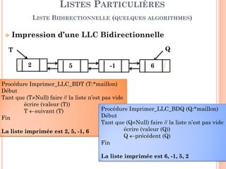 53
Insertion à une position donnée
LISTES PARTICULIÈRES
LISTE BIDIRECTIONNELLE (QUELQUES ALGORITHMES)
P
K
Tete
2 5 -1 6
QueueS
6
(1)
(2)
(3)
(4)
Procédure InsererLLCbd_pos (Var L: ListeBD, v:entier, K:entier positif)
Si K>0 alors
Si K = 1 alors InsererLLCbd_Deb(L, v)
Sinon
S RechLLCbd_pos(L, K):;
Si S ≠ Nil
Allouer (P); aff_val(P, v);
aff_suiv (Precedent (S), P) ; aff_prec (P, Precedent (S));
aff_suiv (P, S) ;aff_prec (S, P) ;
 