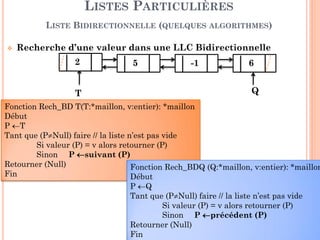 54
Construction d’une LLC Bidirectionnelle
Soient N= 4 et les valeurs suivantes: 2, 5, -1, 6
LISTES PARTICULIÈRES
LISTE BIDIRECTIONNELLE (QUELQUES ALGORITHMES)
Aff_suiv (Q, P)
Tete
Queue
2 5 -1 6
P
Aff_prec (P, Q)
Procédure CreerLLCbd (Var L: ListeBD)
Début
Init (L)
Pour i←1 à N faire
lire (x);
InsererLLCbd_Fin (L, x);
Fin
 
