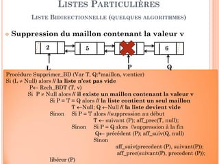 55
Construction d’une LLC Bidirectionnelle
Soient N= 4 et les valeurs suivantes: 2, 5, -1, 6
LISTES PARTICULIÈRES
LISTE BIDIRECTIONNELLE (QUELQUES ALGORITHMES)
Aff_suiv (P, T)
Tete Queue
-1 5 26
P
Aff_prec (T, P)
Procédure CreerLLCbd_inverse(Var L: ListeBD)
Début
Init (L)
Pour i←1 à N faire
lire (x);
InsererLLCbd_Deb (L, x);
Fin
 
