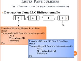 56
Suppression du maillon contenant la valeur v
LISTES PARTICULIÈRES
LISTE BIDIRECTIONNELLE (QUELQUES ALGORITHMES)
2 5 -1 6
Procédure SupprimerLLCbd (Var L: ListeBD v:entier)
Si (L.Tete ≠ nil) alors // la liste n’est pas vide
P← RechLLCbd (L, v)
Si P ≠ nil alors // il existe un maillon contenant la valeur v
Si P = L.Tete = L.Queue alors // la liste contient un seul maillon
Init (L)// T ←←←←nil; Q ←←←←nil i.e. la liste devient vide
Sinon Si P = L.Tete alors //suppression au début
L.Tete ← suivant (P); aff_prec(L.Tete, nil);
Sinon Si P = L.Queue alors //suppression à la fin
L.Queue← précédent (P); aff_suiv(L.Queue, nil)
Sinon
aff_suiv(precedent (P), suivant(P));
aff_prec(suivant(P), precedent (P));
libérer (P)
QueueTete P
 