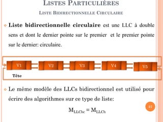 57
Destruction d’une LLC Bidirectionnelle
LISTES PARTICULIÈRES
LISTE BIDIRECTIONNELLE (QUELQUES ALGORITHMES)
Tete
2 5 -1 6
Queue
Procédure DetruireLLCbd (Var L: ListeBD)
Début
T L.Tete
Tant que (T≠nil) faire
P←T
T ←←←←suivant (T)
libérer (P)
Init (L);
Fin
Procédure DetruireLLCbd (Var L: ListeBD)
Début
Q L.Queue
Tant que (Q≠nil) faire
P←Q
Q ←←←←precedent (Q)
libérer (P)
Init (L);
Fin
 