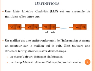 6
Une Liste Linéaire Chaînées (LLC) est un ensemble de
maillons reliés entre eux.
Un maillon est une entité renfermant de l’information et ayant
un pointeur sur le maillon qui la suit. C’est toujours une
structure (enregistrement) avec deux champs :
un champ Valeur : contenant l'information
un champ Suivant : donnant l'adresse du prochain maillon.
DÉFINITIONS
…….
val suiv
V1 @1 V2 @2 V3 @3 Vn @n
 
