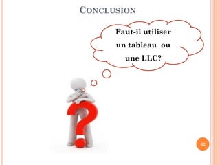 62
Modules Code Complexité
Allouer(L, max) Pour i←0 à max-1 faire
Si L[i].Vide alors
L[i] ←faux
Retourner(i)
Retourner (-1)
O(max)
Libérer(L,P) L[P].Vide ← vrai O(1)
Valeur(L, P) Retourner (L [P].val) O(1)
Suivant(L, P) Retourner (L [P].suiv) O(1)
aff_suiv(L, P, Q) L[P] .suiv← Q O(1)
Aff_Val(L, P, v) L[P] .val← v O(1)
REPRÉSENTATION CONTIGÜE
MODÈLE
 