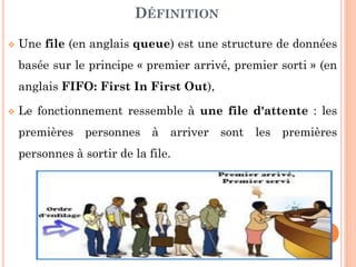 PLAN DE LA PARTIE II
Définition
Utilisation
Modèle
Implémentation
Représentation statique
Représentation dynamique
File d’attente avec priorité
67
 