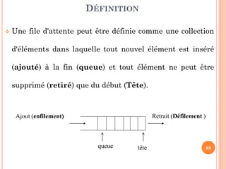 68
Une file (en anglais queue) est une structure de données
basée sur le principe « premier arrivé, premier sorti » (en
anglais FIFO: First In First Out),
Le fonctionnement ressemble à une file d'attente : les
premières personnes à arriver sont les premières
personnes à sortir de la file.
DÉFINITION
 