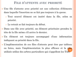 83
IMPLÉMENTATION DYNAMIQUE
Modèle Implémentation
Initfile(F) F.Tete ← NIL; F.Queue← NIL
Filevide(F) Retourner (F.Tete = NIL )
Enfiler(F,X) Allouer (P), Aff_Val(P, X), aff_suiv(P, NIL)
SI (NON Filevide(F))
aff_suiv(F.Queue, P)
SINON
F.Tete ← P
F.Queue ← P
Defiler(F,X) SI (NON Filevide(F))
P ← F.Tete
X ← Valeur(F.Tete)
F.Tete ← Suivant(F.Tete)
Liberer(P)
 