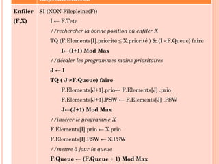92
FILE D’ATTENTE AVEC PRIORITÉ
IMPLÉMENTATION STATIQUE PAR DÉCALAGE
3ème méthode: Enfiler(F,X)
SI (NON Filepleine(F))
//mettre à jour la queue
F.Queue ← F.Queue + 1
//insérer le programme X
F.Elements[F.Queue] ← X
//trier le tableau d’éléments
I ← F.Queue -1
TQ (I ≥0) & (F.Elements[I].priorité > F.Elements[I+1].priorité )
faire
Tmp F.Elements[I]
F.Elements[I+1] ← F.Elements[I]
F.Elements[I] ← Tmp
I←I-1
 