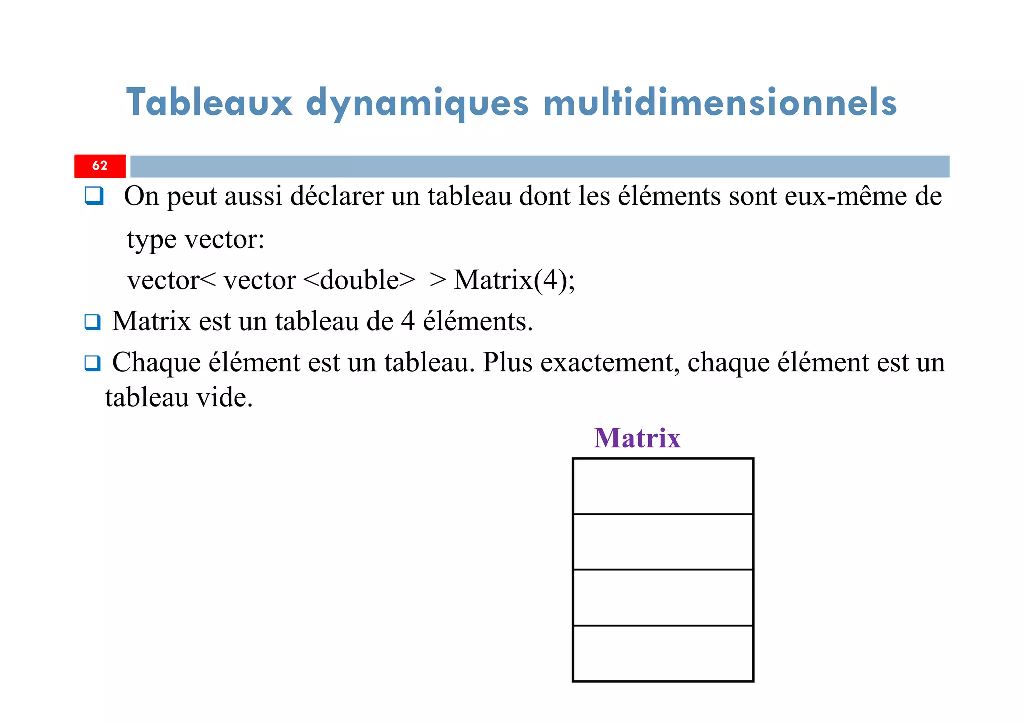 On peut aussi déclarer un tableau dont les éléments sont eux-même de
type vector:
vector< vector <double> > Matrix(4);
Matrix est un tableau de 4 éléments.
Chaque élément est un tableau. Plus exactement, chaque élément est un
tableau vide.
Matrix
62
Tableaux dynamiques multidimensionnels
62
 