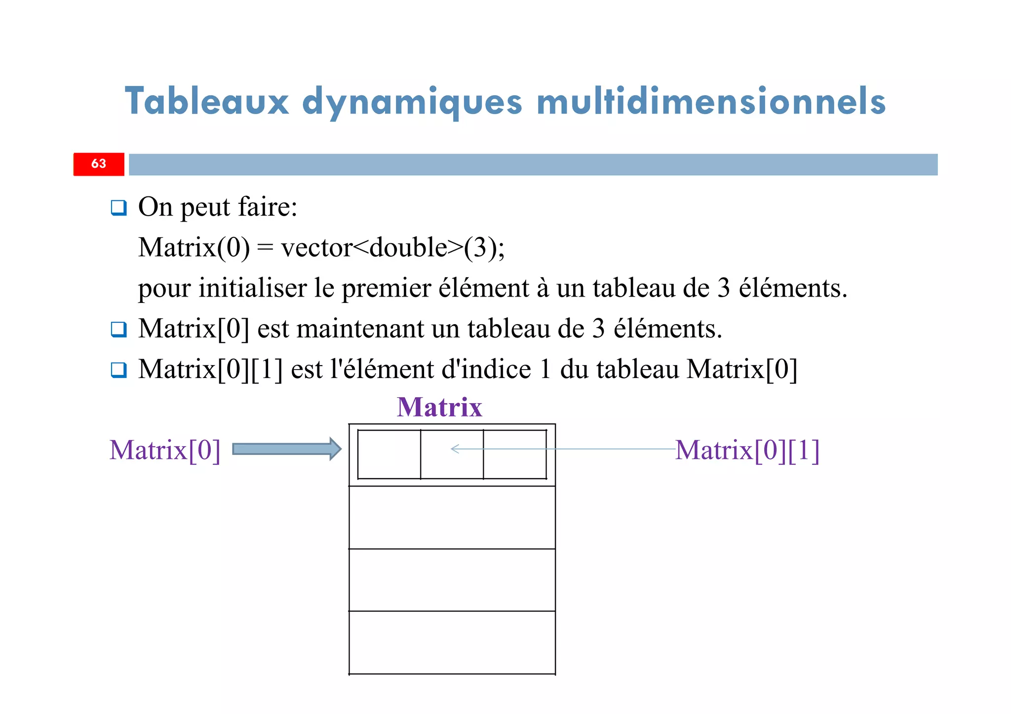 On peut faire:
Matrix(0) = vector<double>(3);
pour initialiser le premier élément à un tableau de 3 éléments.
Matrix[0] est maintenant un tableau de 3 éléments.
Matrix[0][1] est l'élément d'indice 1 du tableau Matrix[0]
Matrix[0] Matrix[0][1]
63
Tableaux dynamiques multidimensionnels
Matrix
63
 