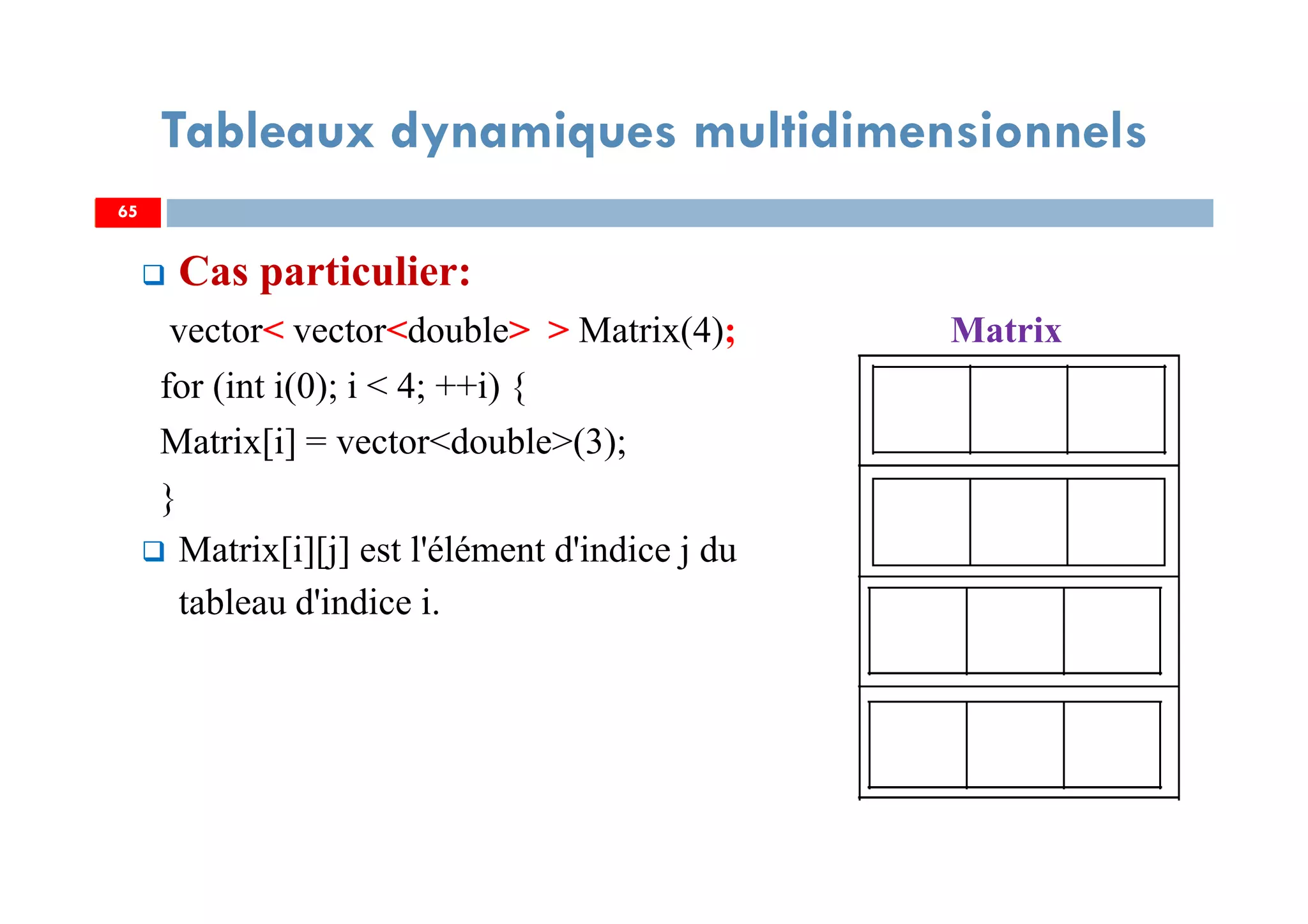Cas particulier:
vector< vector<double> > Matrix(4); Matrix
for (int i(0); i < 4; ++i) {
Matrix[i] = vector<double>(3);
}
Matrix[i][j] est l'élément d'indice j du
tableau d'indice i.
65
Tableaux dynamiques multidimensionnels
65
 