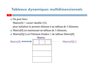 On peut faire:
Matrix(0) = vector<double>(3);
pour initialiser le premier élément à un tableau de 3 éléments.
Matrix[0] est maintenant un tableau de 3 éléments.
Matrix[0][1] est l'élément d'indice 1 du tableau Matrix[0]
Matrix[0] Matrix[0][1]
63
Tableaux dynamiques multidimensionnels
Matrix
63
 