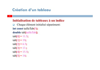 Initialisation de tableaux à un indice
Chaque élément initialisé séparément:
int const tailleTab(5);
double tab[tailleTab];
tab[0] = 11.5;
tab[1] = 19;
tab[2] = 6.5;
tab[3] = 13.;
tab[4] = 15.5;
tab[5] = 14;
8
Création d’un tableau
8
 