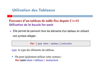 Utilisation des Tableaux
Parcours d’un tableau de taille fixe depuis C++11
Utilisation de la boucle for-each
type: le type des éléments du tableau.
On peut également utiliser cette syntaxe :
for (auto elem : tableau ) instruction
1919
 