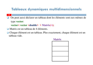On peut aussi déclarer un tableau dont les éléments sont eux-mêmes de
type vector:
vector< vector <double> > Matrix(4);
Matrix est un tableau de 4 éléments.
Chaque élément est un tableau. Plus exactement, chaque élément est un
tableau vide.
Matrix
68
Tableaux dynamiques multidimensionnels
68
 