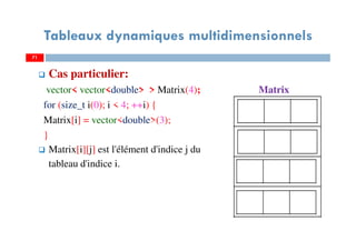 Cas particulier:
vector< vector<double> > Matrix(4); Matrix
for (size_t i(0); i < 4; ++i) {
Matrix[i] = vector<double>(3);
}
Matrix[i][j] est l'élément d'indice j du
tableau d'indice i.
71
Tableaux dynamiques multidimensionnels
71
 