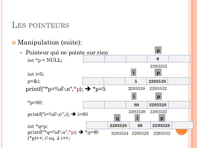 Chapitre 3 Tableaux Et Pointeurs En C
