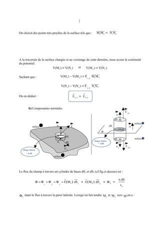 uuuuuuur      uuuuuur
On choisit des points très proches de la surface tels que :                     M1M 2 = N1 N 2




A la traversée de la surface chargée et au voisinage de cette dernière, nous avons la continuité
du potentiel.
                           V(M1 ) = V(N1 )     et    V(M 2 ) = V(N 2 )
                                                                  ur        uuuuuuur
Sachant que :                             V(M1 ) − V(M 2 ) = E              M1 M 2
                                                                       1T

                                                              ur            uuuuuur
                                          V(N1 ) − V(N 2 ) = E              N1 N 2
                                                                       2T

                                                     r        r
On en déduit :                                       E1 T = E 2 T


         b) Composantes normales
                                                                                                                   E 1N
                                                                                                       n1
                                                                                                      dS 1M
                                                                                                               1
                                                                                                                          milieu
               milieu 1             n1              E1                                         dS 3                   n
                                                                                                         M dS
                                                                                       σ
                                    M1       dS1
                                     M                                                                dS 2 M              milieu
                                                                              charge interne                   2
                                    M2        dS2                                 = σdS
                                                                                                       n2          E 2N
   charge interne
                                             E2
      = σ dS
                                  milieu 2




Le flux du champ à travers un cylindre de bases dS1 et dS2 (cf.fig.ci-dessus) est :

                                             r           uu
                                                          r       r             uu
                                                                                 r                       σ dS
                 Φ = Φ + Φ + Φ = E (M1 ) dS 1 + E ( M 2 ) dS 2 + Φ 3 =
                          1   2       3                                                                     εo


Φ3 étant le flux à travers la paroi latérale. Lorsqu’on fait tendre M1 et M 2 vers M on a :
 