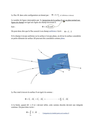 Le flux Φ dans cette configuration est donné par :                Φ = A Sn        (cf. définition ci-dessus)


Le nombre de lignes interceptées par Sn (projection de la surface S sur un plan normal aux
lignes de champ) est égal aux lignes de champ traversant S.

Soit :                                           Φ = A S cosθ
                                                                                                 ur   r
On peut donc dire que le flux associé à un champ uniforme s’écrit :                          Φ=A.S

Si le champ n’est pas uniforme ou la surface n’est pas plane, on divise la surface considérée
en petits éléments de surface ∆S pouvant être considérés comme plans.




Le flux total à travers la surface S est égal à la somme :

                       uur      uuur     uuu
                                           r   uuuu
                                                  r                                    uur    uuur
                  Φ = A1 . ∆S1 + A 2 . ∆S2 + ⋅ ⋅ ⋅ ⋅ ⋅ ⋅ ⋅ ⋅ ⋅ ⋅ ⋅ ⋅ ⋅ ⋅ ⋅ ⋅ ⋅ = ∑ Ai . ∆Si
                                                                                   i


A la limite, quand ∆S → 0 et i devient infini, cette somme discrète devient une intégrale
continue. On peut donc écrire :
                                ur uur
                    Φ=    ∫     A . dS     :      l’intégration (ici double) porte sur la surface S
                          (S)
 