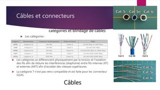 Câbles et connecteurs
 Les catégories :
Câbles
catégories et blindage de câbles
 Les catégories se différencient physiquement par la torsion et l’isolation
des fils afin de réduire les interférences (diaphonie) entre fils internes (XT)
et externes (AXT) afin d’accéder des vitesses supérieures.
 La catégorie 7 n’est pas retro compatible et est faite pour les connecteur
GG45.
 