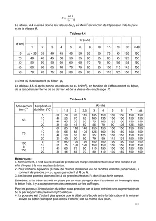 220 
60 
- 
= 
t n 
h 
( 1) 
R 
Le tableau 4.4 ci-après donne les valeurs de p2 en kN/m2 en fonction de l'épaisseur d de la paroi 
et de la vitesse R. 
Tableau 4.4 
d (cm) 
R (m/h) 
1 2 3 4 5 6 8 10 15 20 30 ≥ 40 
15 p2 = 35 35 40 45 45 50 55 60 75 90 120 150 
20 40 40 45 50 50 55 60 65 80 95 125 150 
30 50 50 55 60 60 65 70 75 90 105 135 150 
40 60 60 65 70 70 75 80 85 100 115 145 150 
50 70 70 75 80 80 85 90 95 110 125 150 150 
c) Effet du durcissement du béton : p3 
Le tableau 4.5 ci-après donne les valeurs de p3 (kN/m2), en fonction de l'affaissement du béton, 
de la température interne de ce dernier, et de la vitesse de remplissage R. 
Tableau 4.5 
Affaissement 
(mm)14 
Température 
du béton (°C) 
R(m/h) 
1 1,5 2 2,5 3 ) 4 5 6 7 ³8 
50 
5 
10 
15 
20 
50 
40 
40 
35 
70 
55 
45 
40 
95 
70 
55 
45 
115 
85 
65 
50 
135 
100 
75 
55 
150 
135 
100 
70 
150 
150 
125 
90 
150 
150 
150 
105 
150 
150 
150 
125 
150 
150 
150 
150 
75 
5 60 85 110 140 150 150 150 150 150 150 
10 50 65 85 105 125 150 150 150 150 150 
15 40 50 65 80 95 125 150 150 150 150 
20 35 40 50 60 70 90 115 135 150 150 
100 
à 
150 
5 70 100 130 150 150 150 150 150 150 150 
10 55 75 100 120 150 150 150 150 150 150 
15 45 60 75 90 110 150 150 150 150 150 
20 35 45 55 70 80 110 130 150 150 150 
Remarques : 
1. Normalement, il n'est pas nécessaire de prendre une marge complémentaire pour tenir compte d'un 
effet d'impact à la mise en place du béton. 
2. Pour certains adjuvants (à base de résines mélanines ou de cendres volantes pulvérisées), il 
convient de prendre p = p1, quels que soient d, R ou H. 
3. Les bétons pompés donnent lieu à de grandes vitesses R, dont il faut tenir compte. 
De même, si le béton est mis en place par un tube plongeur dont l'extrémité est immergée dans 
le béton frais, il y a accroissement des pressions sur les coffrages. 
Pour les poteaux, l'introduction du béton sous pression par la base entraîne une augmentation de 
50 % par rapport à la pression hydrostatique. 
4. La poussée est d'autant plus grande que le délai qui s'écoule entre la fabrication et la mise en 
oeuvre du béton (transport plus temps d'attente) est lui-même plus court. 
 
