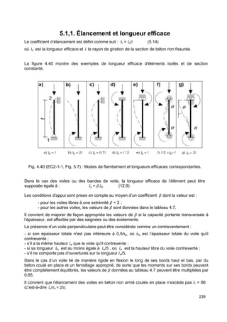 239 
5.1,1. Élancement et longueur efficace 
Le coefficient d’élancement est défini comme suit : l = lo/i (5.14) 
où lo est la longueur efficace et i le rayon de giration de la section de béton non fissurée. 
La figure 4.40 montre des exemples de longueur efficace d'éléments isolés et de section 
constante. 
Fig. 4.40 (EC2-1-1, Fig. 5.7) : Modes de flambement et longueurs efficaces correspondantes. 
Dans le cas des voiles ou des bandes de voile, la longueur efficace de l’élément peut être 
supposée égale à : lo = .lw (12.9) 
Les conditions d'appui sont prises en compte au moyen d’un coefficient  dont la valeur est : 
- pour les voiles libres à une extrémité  = 2 ; 
- pour les autres voiles, les valeurs de  sont données dans le tableau 4.7. 
Il convient de majorer de façon appropriée les valeurs de  si la capacité portante transversale à 
l’épaisseur, est affectée par des saignées ou des évidements. 
La présence d’un voile perpendiculaire peut être considérée comme un contreventement : 
- si son épaisseur totale n'est pas inférieure à 0,5hw, où hw est l’épaisseur totale du voile qu'il 
contrevente ; 
- s’il a la même hauteur lw que le voile qu'il contrevente ; 
- si sa longueur lht est au moins égale à lw/5 , où lw est la hauteur libre du voile contreventé ; 
- s’il ne comporte pas d'ouvertures sur la longueur lw/5. 
Dans le cas d’un voile lié de manière rigide en flexion le long de ses bords haut et bas, par du 
béton coulé en place et un ferraillage approprié, de sorte que les moments sur ses bords peuvent 
être complètement équilibrés, les valeurs de  données au tableau 4.7 peuvent être multipliées par 
0,85. 
Il convient que l’élancement des voiles en béton non armé coulés en place n’excède pas l = 86 
(c’est-à-dire lo/hw = 25). 
 