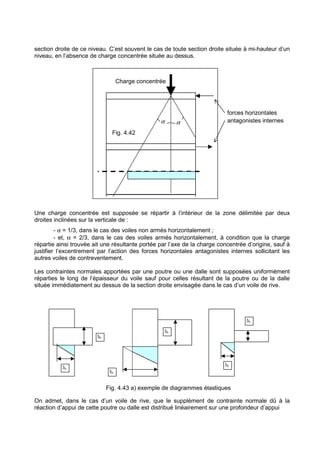 section droite de ce niveau. C’est souvent le cas de toute section droite située à mi-hauteur d’un 
niveau, en l’absence de charge concentrée située au dessus. 
Charge concentrée 
Fig. 4.42 
a a 
forces horizontales 
antagonistes internes 
Une charge concentrée est supposée se répartir à l’intérieur de la zone délimitée par deux 
droites inclinées sur la verticale de : 
- a = 1/3, dans le cas des voiles non armés horizontalement ; 
- et, a = 2/3, dans le cas des voiles armés horizontalement, à condition que la charge 
répartie ainsi trouvée ait une résultante portée par l’axe de la charge concentrée d’origine, sauf à 
justifier l’excentrement par l’action des forces horizontales antagonistes internes sollicitant les 
autres voiles de contreventement. 
Les contraintes normales apportées par une poutre ou une dalle sont supposées uniformément 
réparties le long de l’épaisseur du voile sauf pour celles résultant de la poutre ou de la dalle 
située immédiatement au dessus de la section droite envisagée dans le cas d’un voile de rive. 
On admet, dans le cas d’un voile de rive, que le supplément de contrainte normale dû à la 
réaction d’appui de cette poutre ou dalle est distribué linéairement sur une profondeur d’appui 
243 
Fig. 4.43 a) exemple de diagrammes élastiques 
 