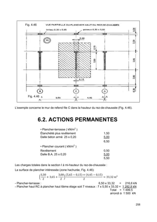 258 
Fig. 4.46 
L'exemple concerne le mur de refend file C dans la hauteur du rez-de-chaussée (Fig. 4.46). 
6.2. ACTIONS PERMANENTES 
• Plancher-terrasse ( kN/m2 ) 
Étanchéité plus revêtement 1,50 
Dalle béton armé 25 x 0,20 5,00 
6,50 
• Plancher courant ( kN/m2 ) 
Revêtement 0,50 
Dalle B.A. 25 x 0,20 5,00 
5,50 
Les charges totales dans la section I à mi-hauteur du rez-de-chaussée : 
La surface de plancher intéressée (zone hachurée, Fig. 4.46): 
3,30 
2 
? 
+ 3,65 + 
3,00 
2 
B 
5,65 − 0,15 + 4,45 − 0,15 
2 
= 33,32 m² 
- Plancher-terrasse : 6,50 x 33,32 = 216,6 kN 
- Plancher haut RC à plancher haut 6ème étage soit 7 niveaux : 7 x 5,50 x 33,32 = 1 282,8 kN 
Total = 1 499,5 
arrondi à 1 500 kN 
Fig. 4.46 
 
