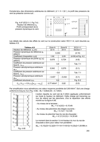 Compte-tenu des dimensions extérieures du bâtiment ( b’  h  2b’ ), le profil des pressions de 
vent se présente comme suit : 
Fig. 4.47 (EC2-1-1, Fig.7.4) : 
Hauteur de référence ze. 
Profil correspondant de la 
pression dynamique du vent. 
Les détails des calculs des effets du vent sur la construction selon l’EC1-1-4, sont résumés au 
tableau 4.9. 
260 
Tableau 4.9 Zone A Zone B EC2-1-1 
Hauteur de référence ze (m) 22 m 25 m Section 7 
Pression dynamique de référence qb 
(kN/m²) 0,353 (4.10) 
Coefficient d’exposition ce{z} 1,92 2,05 (4.09) et Fig. 4.2 
Pression dynamique de pointe qp{ ze} 
(kN/m²) 0,678 0,724 (4.8) 
Coefficient de pression extérieure sur 
face D, cp,10 0,8 Tab. 7.1 
Pression aérodynamique extérieure 
we,D 0,542 0,579 (5.1) 
Coefficient de pression extérieure sur 
face E, cp,10 - 0,6 Tab. 7.1 
Pression aérodynamique extérieure 
we,E - 0,407 - 0,434 (5.1) 
Coefficient structural cscd 0,9 Fig. D.2 
yT,z⁄{|z} = 0,9

H€z,‚ − z,ƒ„ 0,77 kN/m² 0,82 (5.5) 
Par simplification nous admettrons une valeur moyenne pondérée de 0,80 kN/m2. Soit une charge 
uniforme le long du mur (Fig. 4.58) : Wk = 0,80x5,05 » 4,1 kN/m. 
L'action répartie du vent est de 5 kN/m appliqués uniformément 
sur toute la hauteur du bâtiment. Cette charge est transmise au 
mur de refend par les planchers, d'où la répartition des efforts 
montré sur la figure 4.48. 
- Au niveau de la terrasse : 
Wk,1 = 4,1x(3/2) = 6,15 kN 
- Au niveau des planchers des étages courants : 
Wk,2 = 4,1x3 = 12,3 kN 
- Au niveau du plancher haut du rez-de-chaussée : 
Wk,3 = 4,1(1,5+2,0) = 14,35 kN 
Le moment dans la section I à mi-hauteur du mur du rez-de-chaussée 
a donc pour valeur non pondérée : 
MW,I = 6,15x23+12,3(20+17+14+11+8+5)+14,35x2=1,09 MN.m 
Fig. 4.48 
 