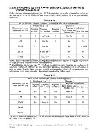 214 
31.3,2,6. CONVENANCE DES MURS À PAROIS EN BÉTON BANCHÉ EN FONCTION DE 
L'EXPOSITION À LA PLUIE 
En fonction des situations indiquées en 1.3,2,5, les solutions minimales préconisées, qui seront 
reprises par la norme NF DTU 20.12 lors de sa révision, sont indiquées dans les deux tableaux 
ci-dessous. 
Tableau 4.1 a 
Murs destinés à recevoir un enduit ou un revêtement traditionnel extérieur 
Hauteur du mur au-dessus 
du sol (m) 
Situation a, b ou c Situation d 
Façades 
abritées 
Façades 
non abritées 
Façades 
abritées 
Façades non abritées 
Zone littorale sauf 
front de mer Front de mer 
<6 
I I ou II a (2) I I ou II a II b 
6-18 
I I ou II a I II a II b 
18-28 
I * I ou II a I * II b II b ou III 
28-50 
II a ou II b ** III III 
50-100 
III ou IV ** IV IV 
*) Pour ces conditions d'exposition, les façades comportant des balcons et loggias ne peuvent, 
en règle générale, être considérées comme abritées. 
**) Excepté pour les murs du type IV, il n’est pas tenu compte, dans l’analyse qui précède, de la 
nature du revêtement extérieur, qui peut cependant contribuer à la résistance à la pénétration de 
l’eau de pluie. Il reste, bien entendu, possible au concepteur d’user de ce paramètre pour 
préciser son choix en considération de la situation particulière de l’ouvrage. 
Tableau 4.1 b 
Murs dont le parement est destiné à rester apparent 
Hauteur du mur au-dessus 
du sol (m) 
Situation a, b ou c Situation d 
Façades 
Façades 
Façades 
abritées 
non abritées 
abritées 
Façades non abritées 
Zone littorale sauf 
front de mer Front de mer 
<6 
IIa IIa IIa IIb ou III III 
6-18 
IIa IIa IIa IIb ou III III 
18-28 
IIa IIb ou III IIa III III 
28-50 
* * * 
50-100 
* * * 
*) Cas non visés par la norme NF DTU, nécessitant une étude particulière. Pour plus de détails, se 
reporter à la norme NF DTU 20.1 
2 NF DTU 20.1 (P10-202) : Ouvrages en maçonnerie de petits éléments - Parois et murs. AFNOR, oct. 2008. En 
révision. 
 