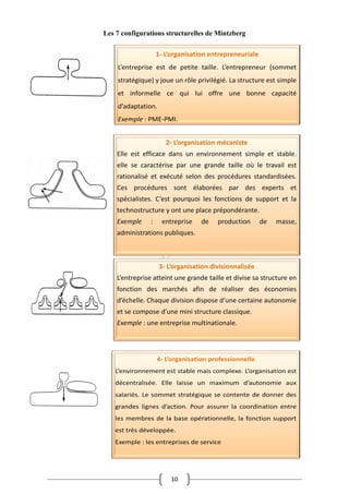 10
Les 7 configurations structurelles de Mintzberg
 
