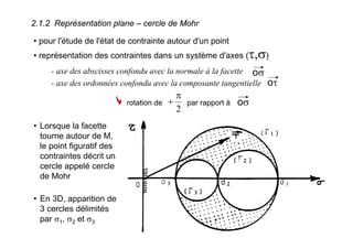2.1.2 Représentation plane – cercle de Mohr
• pour l'étude de l'état de contrainte autour d'un point
• représentation des contraintes dans un système d'axes (τ,σ)
- axe des abscisses confondu avec la normale à la facette oσ
- axe des ordonnées confondu avec la composante tangentielle oτ
rotation de par rapport à
2
π
+ oσ
• Lorsque la facette
tourne autour de M,
le point figuratif des
contraintes décrit un
cercle appelé cercle
de Mohr
• En 3D, apparition de
3 cercles délimités
par σ1, σ2 et σ3
 