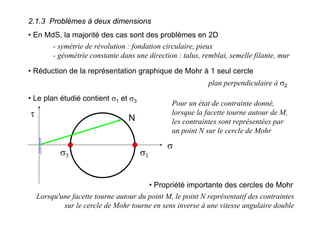2.1.3 Problèmes à deux dimensions
• En MdS, la majorité des cas sont des problèmes en 2D
- symétrie de révolution : fondation circulaire, pieux
- géométrie constante dans une direction : talus, remblai, semelle filante, mur
• Réduction de la représentation graphique de Mohr à 1 seul cercle
plan perpendiculaire à σ2
• Le plan étudié contient σ1 et σ3
σ
τ
σ1σ3
N
Pour un état de contrainte donné,
lorsque la facette tourne autour de M,
les contraintes sont représentées par
un point N sur le cercle de Mohr
• Propriété importante des cercles de Mohr
Lorsqu'une facette tourne autour du point M, le point N représentatif des contraintes
sur le cercle de Mohr tourne en sens inverse à une vitesse angulaire double
 